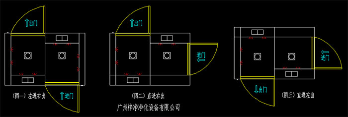 幾種常見的轉(zhuǎn)角風(fēng)淋室開門方向左進(jìn)右出、直進(jìn)右出、直進(jìn)左出